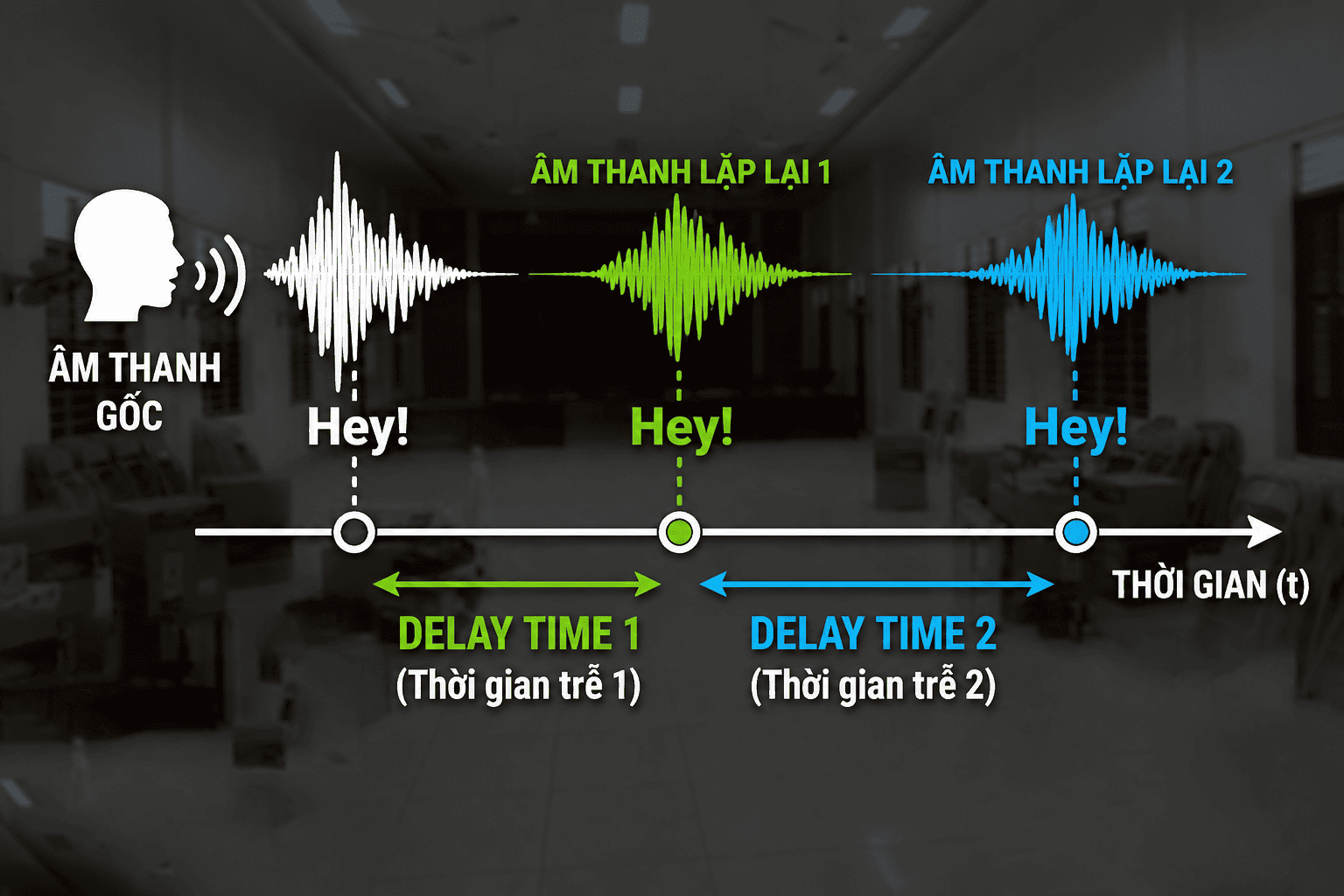 Delay trong âm thanh là gì? Delay như nào là hay?