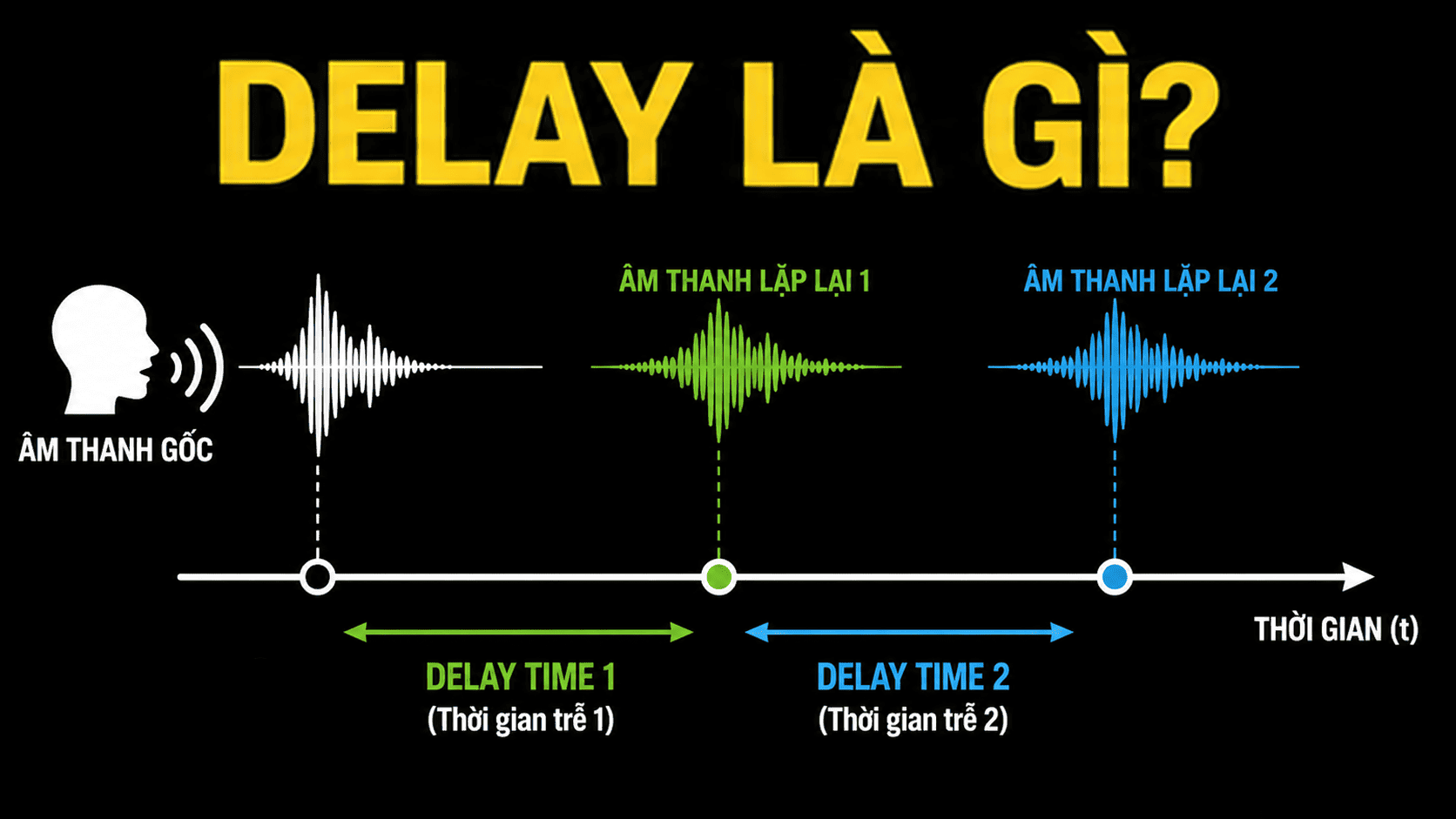 Delay trong âm thanh là gì? Delay như nào là hay?