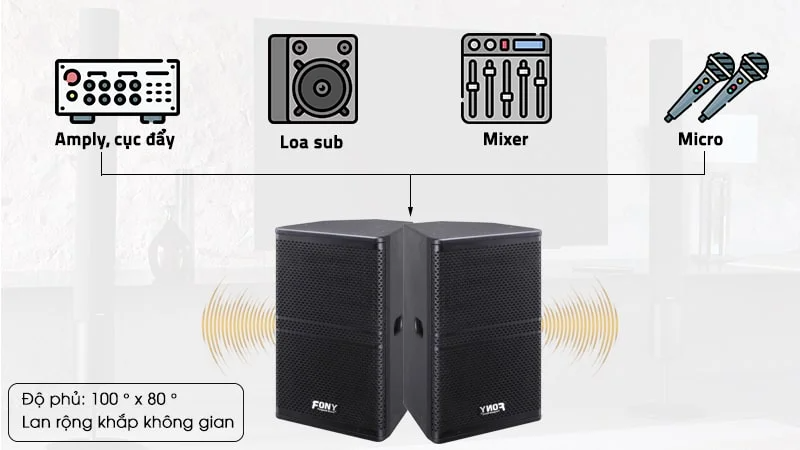 Fony PL-12CB kết nối thiết bị bằng jack Neutrik