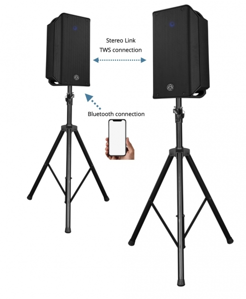 Loa Wharfedale Typhon AX15